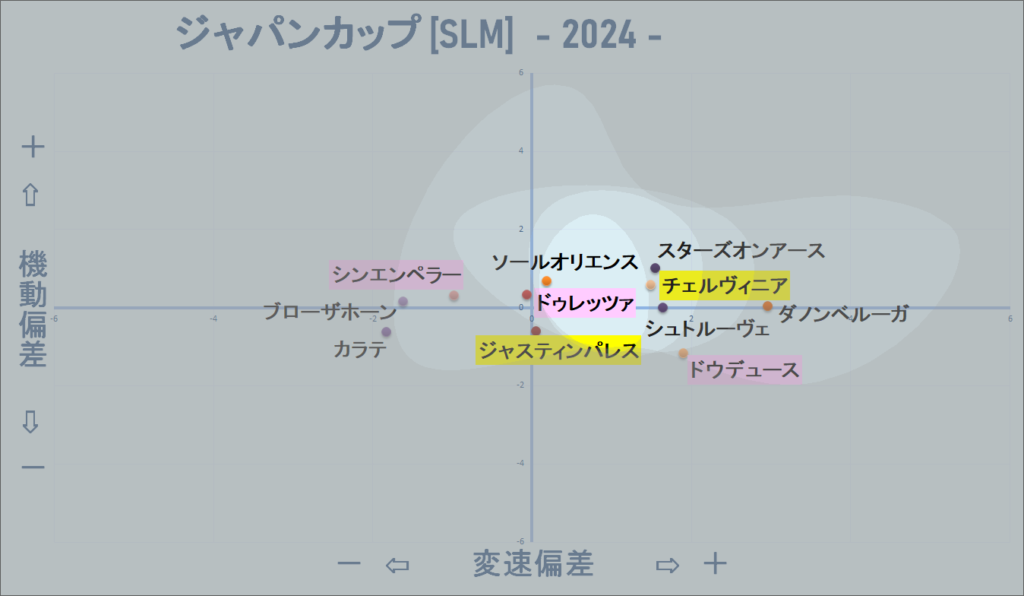 2024　ジャパンＣ　機変マップ改　結果